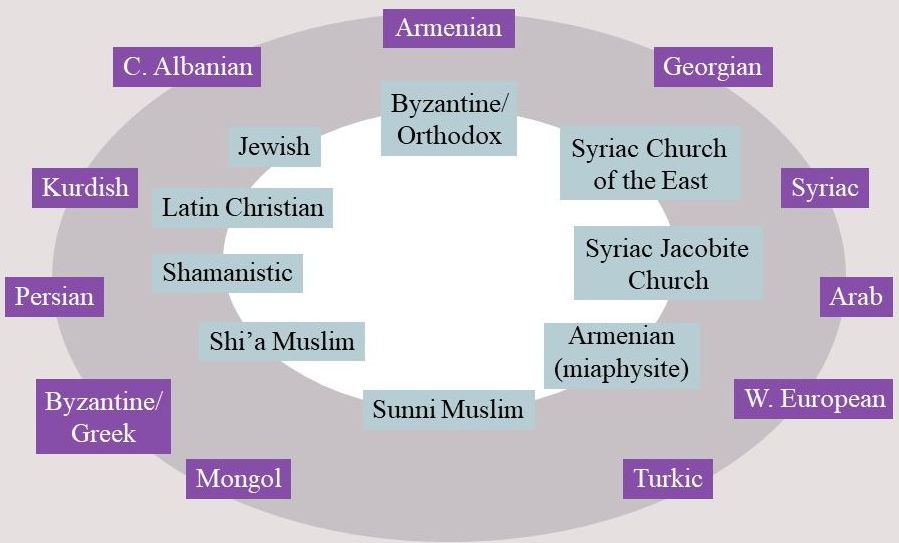 Popolazioni e religioni in CAM